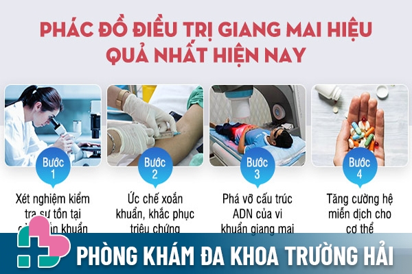 Cách điều trị hiệu quả bệnh giang mai trong từng giai đoạn cụ thể tại Phòng Khám Trường Hải