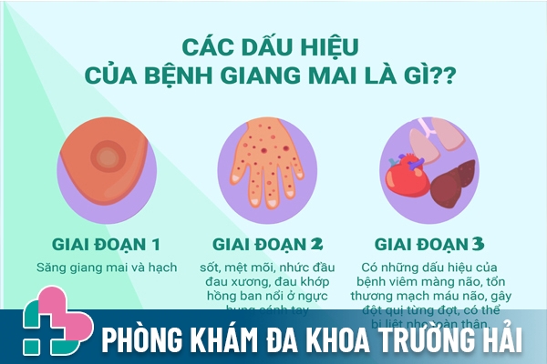 Dấu hiệu nhận biết điển hình của bệnh giang mai