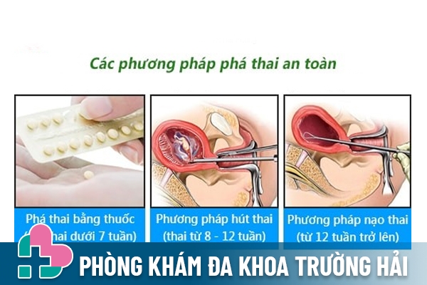 Các phương pháp phá thai an toàn khác