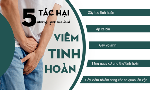 Biến chứng bệnh viêm tinh hoàn nam giới nếu không điều trị bệnh sớm