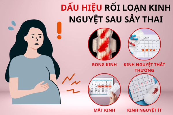 Dấu hiệu rối loạn kinh nguyệt sau khi sảy thai