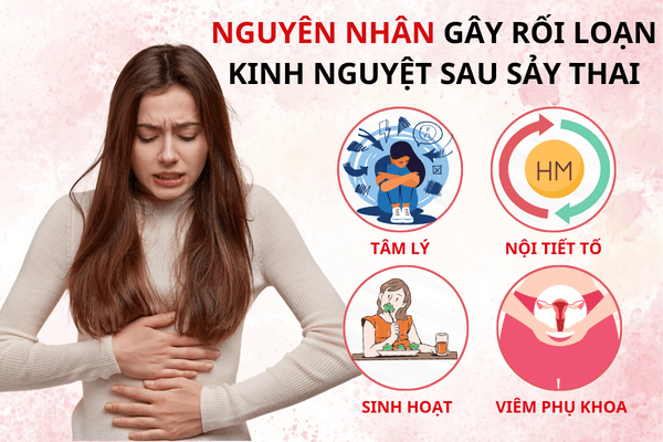 Nguyên nhân gây rối loạn kinh nguyệt sau sảy thai